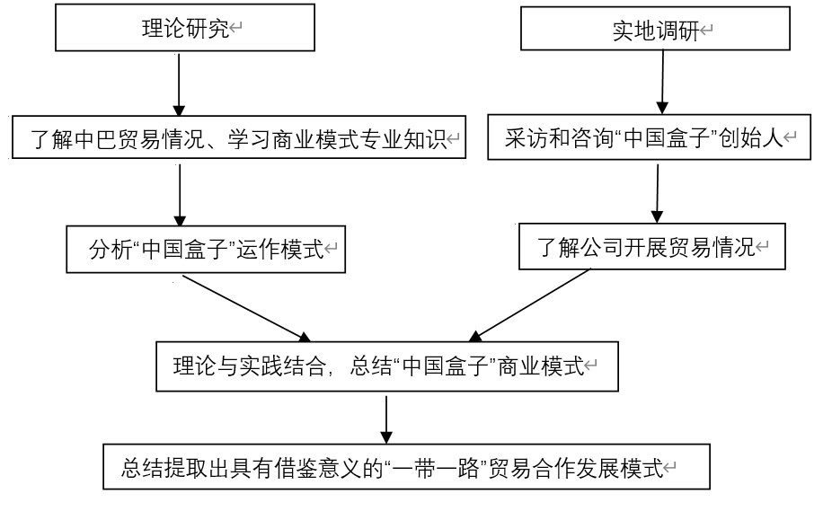 �ԡ��Ї����ӡ��������аͽ��������̘I����ģʽ�{���о�