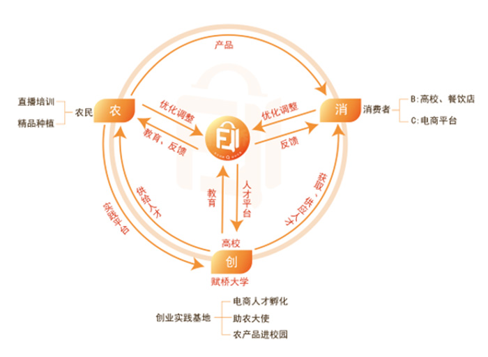 �����l(xi��ng)|�V�|�����W(xu��)����W(xu��)Ժ���r(n��ng)��̈F(tu��n)�(du��)��(sh��)�`��(b��o)