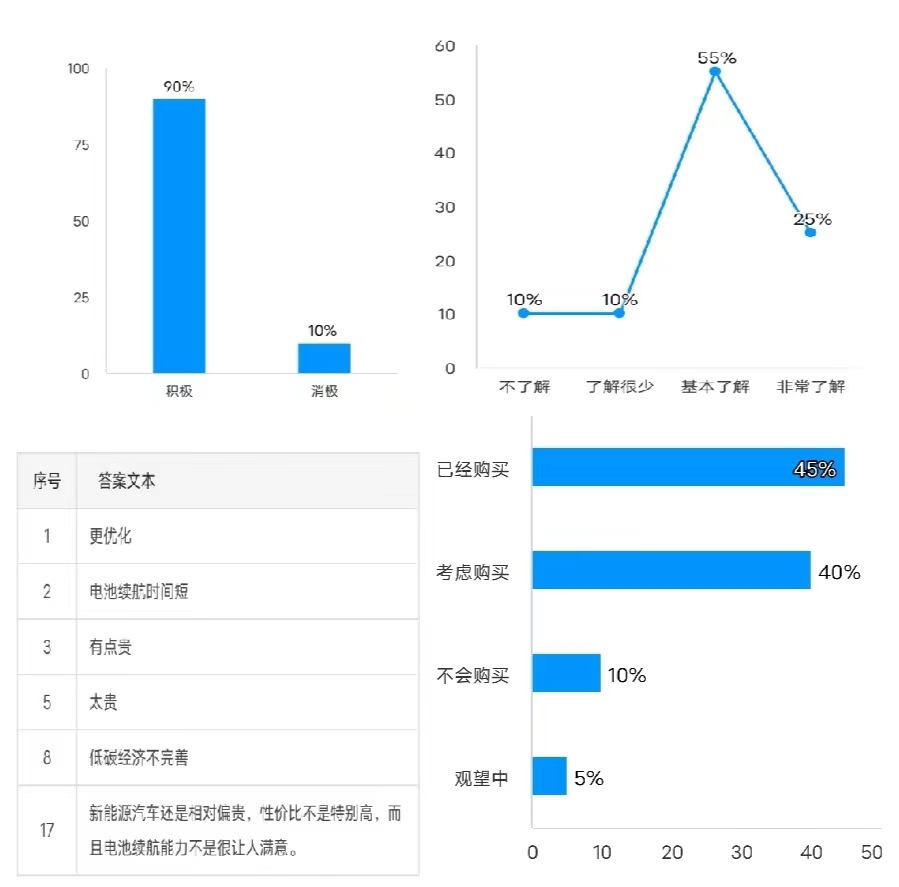 �P�ڵ�̼�����İlչ�F���cǰ�����{���о�