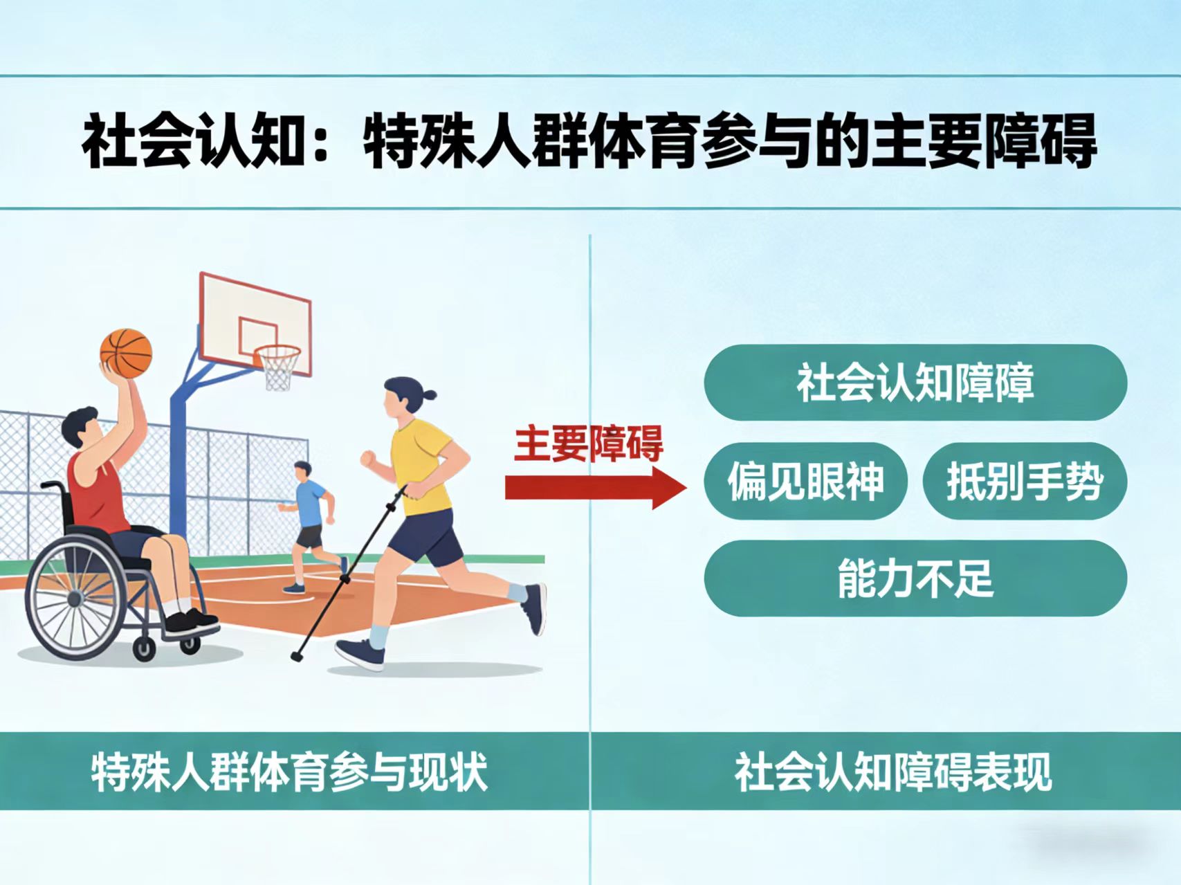 ���픵(sh��)��(j��)�@ʾ����J(r��n)֪����������Ⱥ�w�����c��Ҫ�ϵK